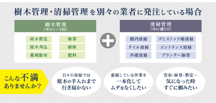 京都造園の清掃事業